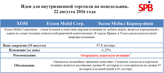 Идеи для внутридневной торговли на понедельник, 22 августа 2016 года