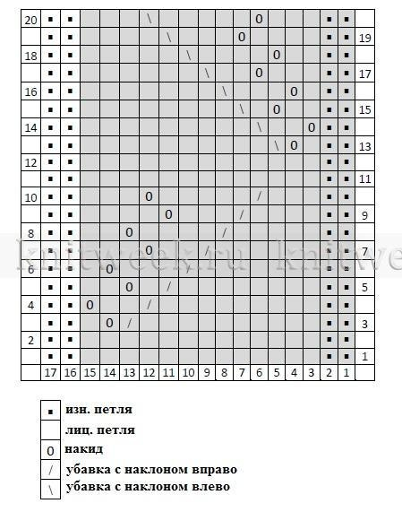Столбик, петелька, стежок (идеи для вязания &