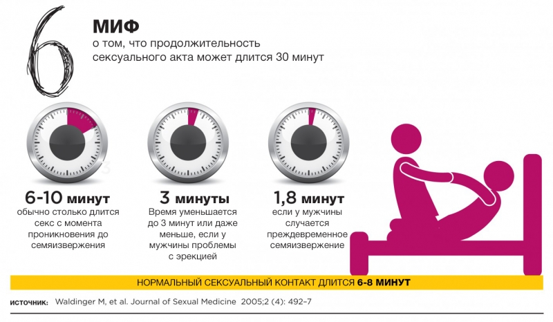 Разрешено Ли Снимать Порно В России