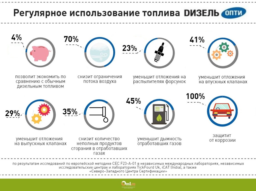 Новое российское топливо Новое российское топливо