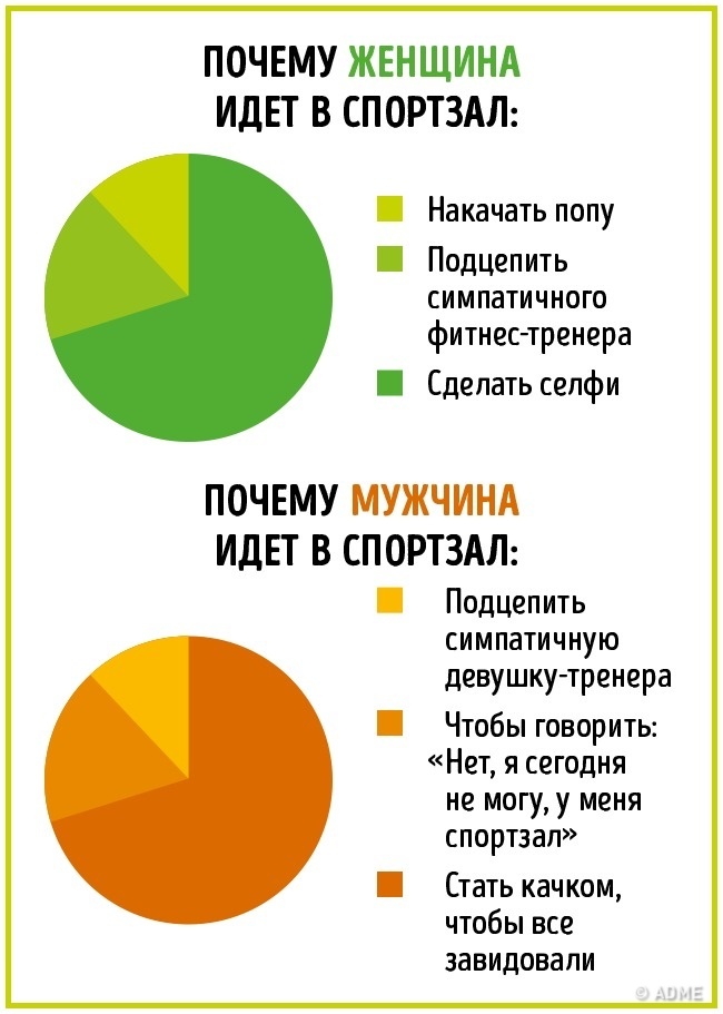 16 отличий мужчин и женщин в инфографике. :))) 16 отличий мужчин и женщин в инфографике. :)))