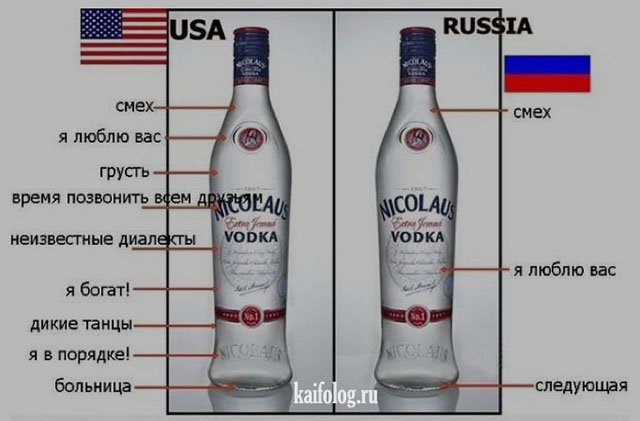 Сравнение США и России (35 фото) Сравнение США и России (35 фото)
