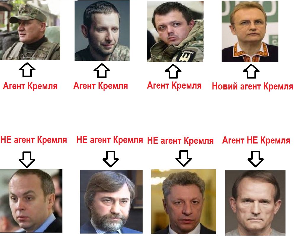 Блокада и агенты Блокада и агенты