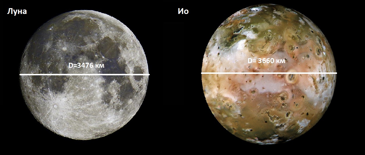 спутник юпитера 5 букв первая к