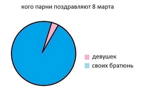 Женский день календаря. Друзья, всех с праздником! Женский день календаря. Друзья, всех с праздником!