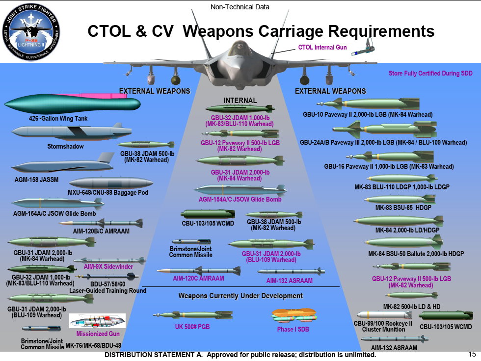 Вооружение F-35