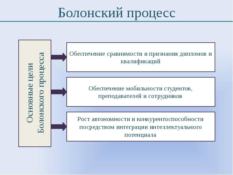 Сможет ли Россия создать новую систему образования?