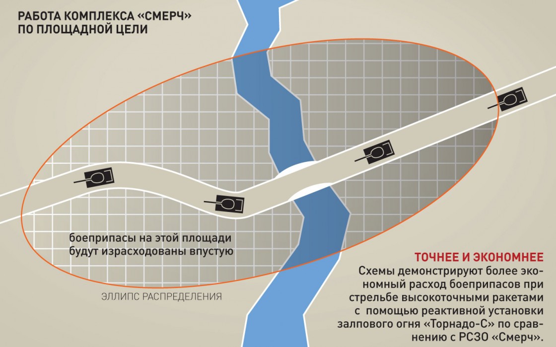 «Торнадо-С»: новые дальнобойные ракеты российской армии «Торнадо-С»: новые дальнобойные ракеты российской армии