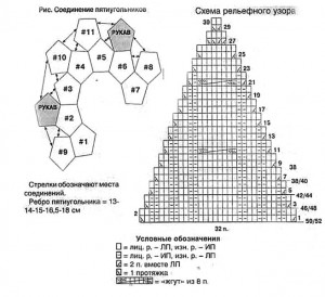 Схема вязания болеро и узор