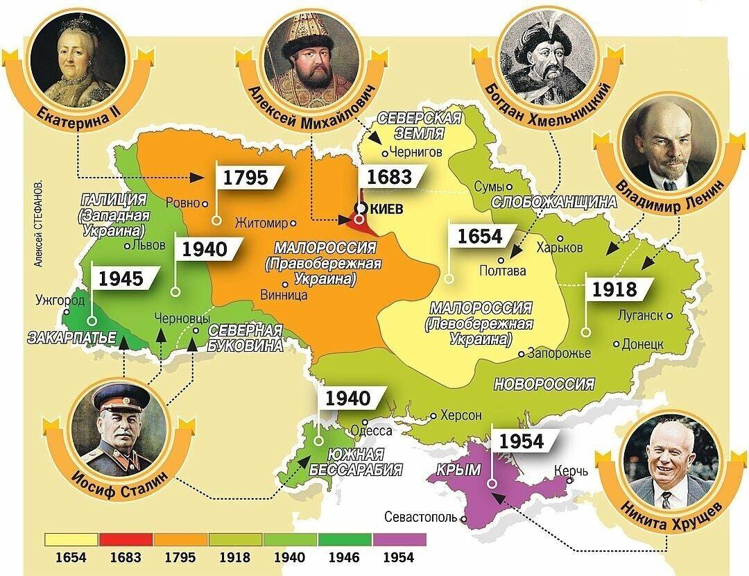 Какие территории Украина получила в «подарок» Какие территории Украина получила в «подарок»