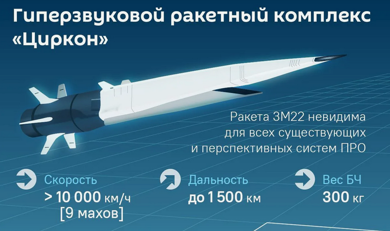 Мониторинговые ресурсы США сообщают о первом массированном применении Россией "Цирконов" - свежие новости на Toplenta
