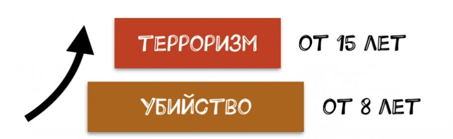 Чем отличается "госизмена" Сафронова от банального "шпионажа". Объясняю без сложных терминов...