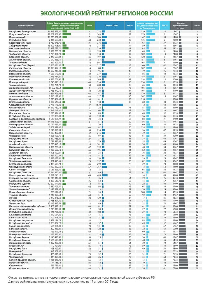 зеркало металлической экологически чистые регионы россии 2015 прямых работодателей кадровых