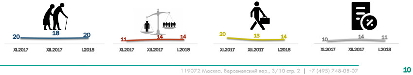 Презентация ВЦИОМ Презентация ВЦИОМ