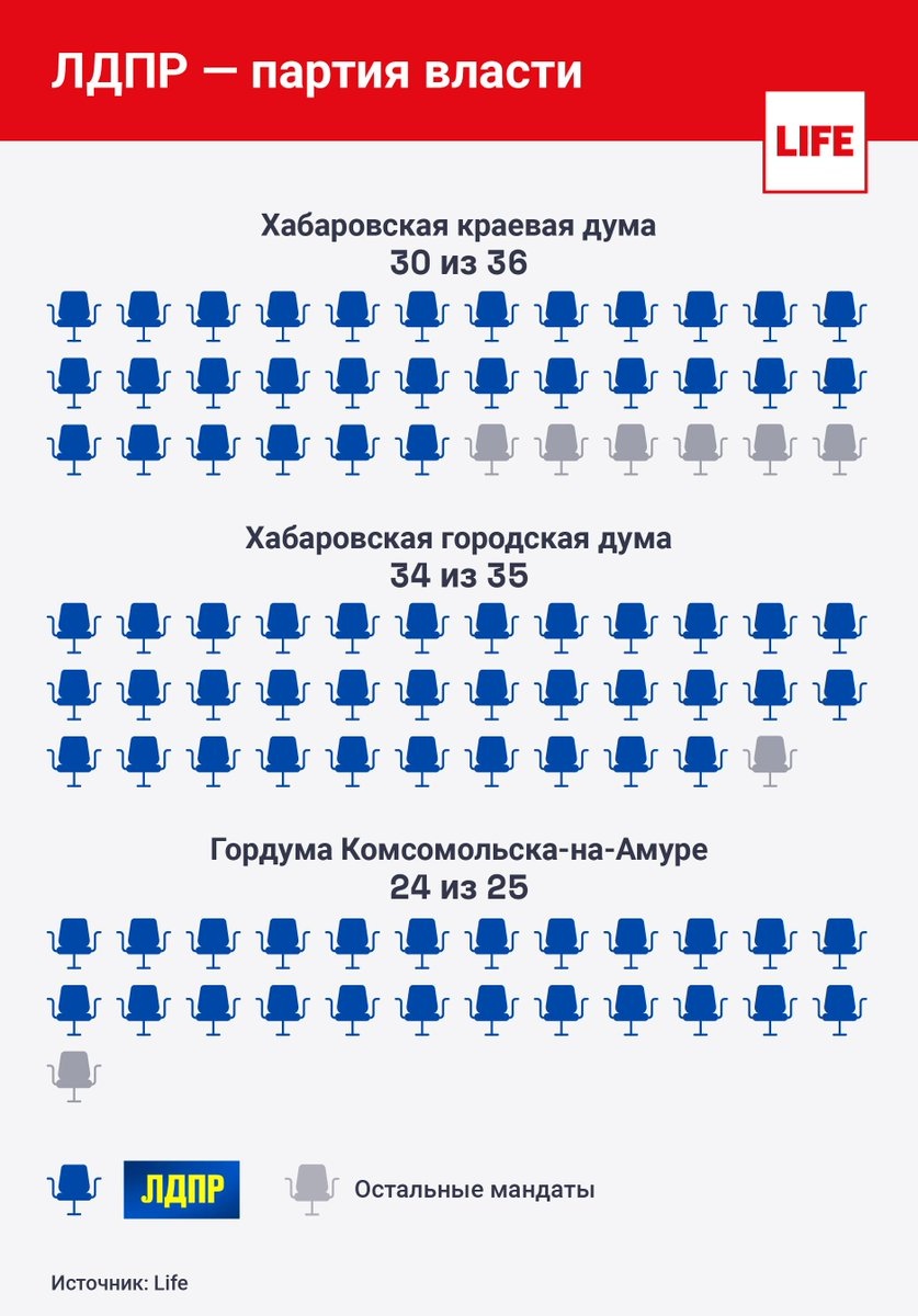 Протестующие, определитесь!