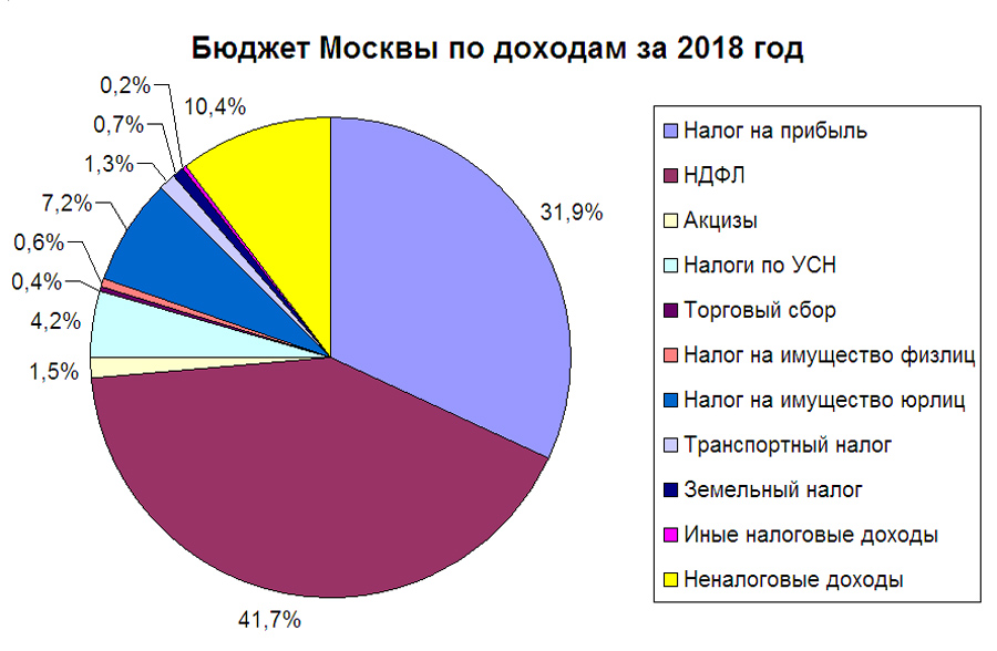 Budget-Mos-2018 Budget-Mos-2018