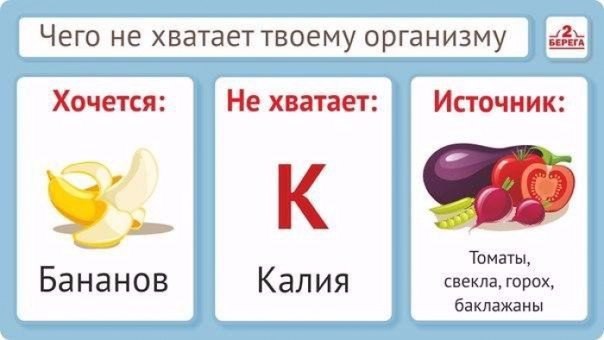 Чего не хватает твоему организму... Чего не хватает твоему организму...