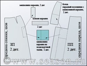 Если чешется промежность - эта нормально или может повлечь Давящая боль в сердце, давит и щемит в области сердца
