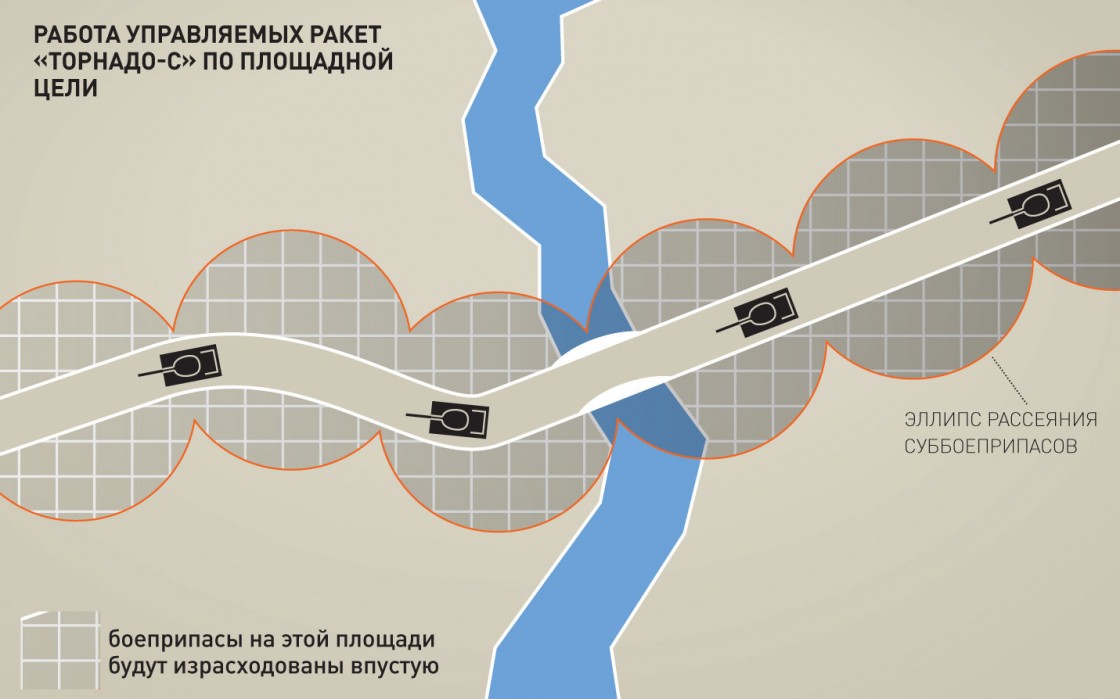 «Торнадо-С»: новые дальнобойные ракеты российской армии «Торнадо-С»: новые дальнобойные ракеты российской армии