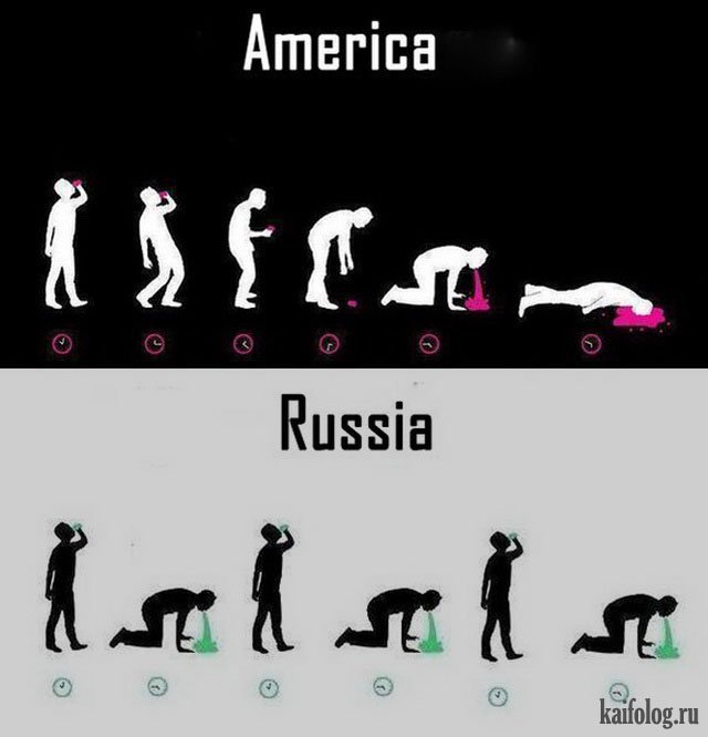 Сравнение США и России (35 фото) Сравнение США и России (35 фото)