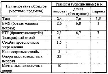 Измеряем расстояние с помощью бинокля Измеряем расстояние с помощью бинокля