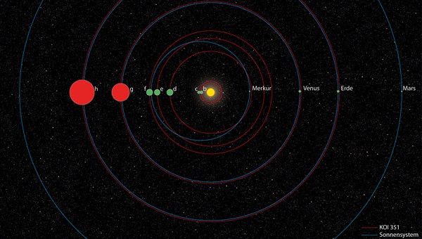sol-sisitema-2.jpg sol-sisitema-2.jpg