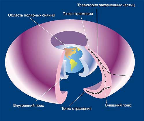 Выше 24 000 км над Землей радиация убивает все живое