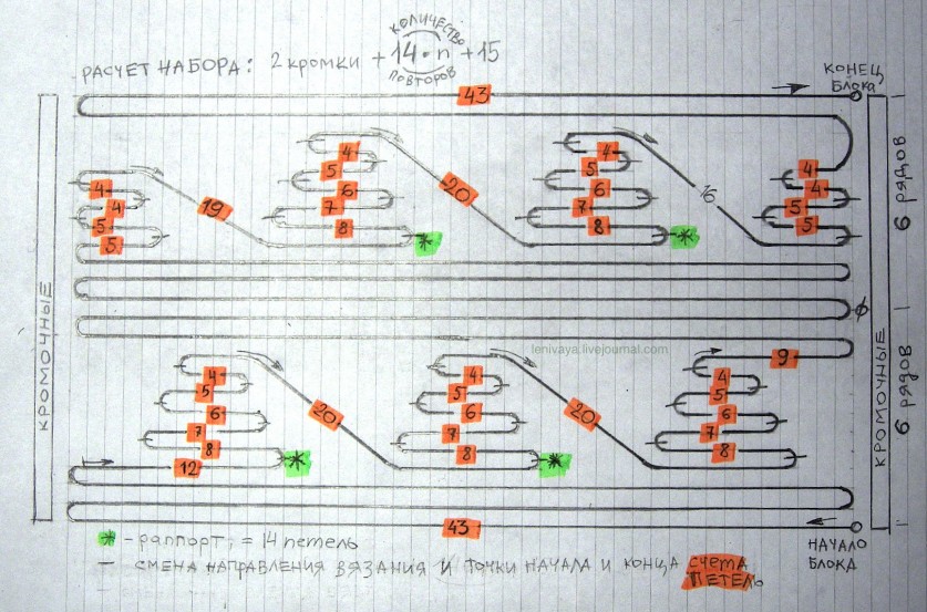 Поворотное вязание спицами
