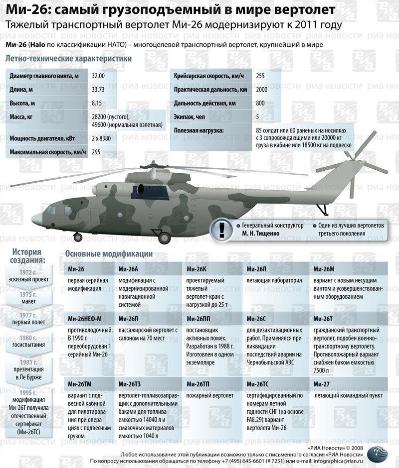 "Корова" на автопилоте. Что известно о новом тяжелом вертолете Ми-26Т2В "Корова" на автопилоте. Что известно о новом тяжелом вертолете Ми-26Т2В