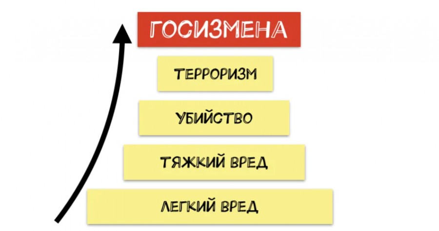 Чем отличается "госизмена" Сафронова от банального "шпионажа". Объясняю без сложных терминов...