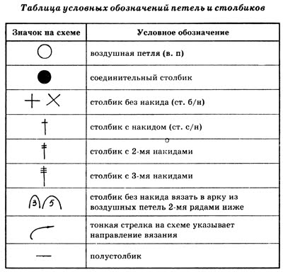 Что обозначает крючок в схеме вязания Что обозначает крючок в схеме вязания