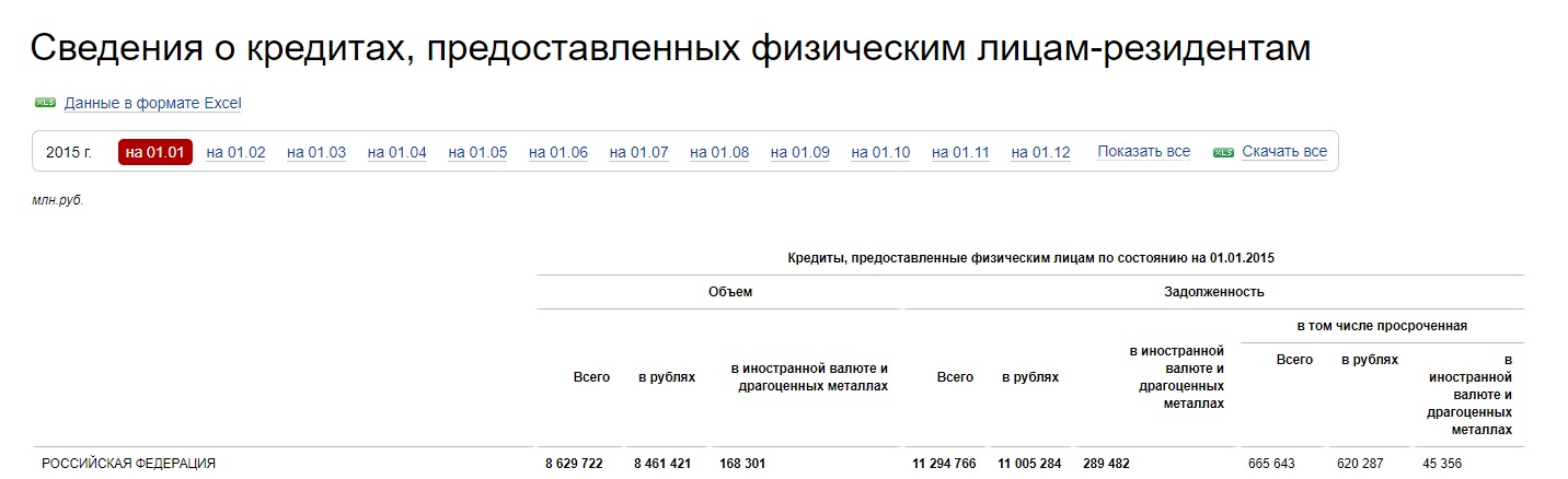 Последние иголки от уже съеденных ежей доедаем. Доколе?