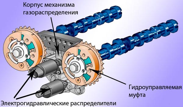 изменение фаз газораспределения с помощью гидроуправляемой муфты изменение фаз газораспределения с помощью гидроуправляемой муфты