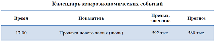 Ежедневный дайджест рынка акций глобальных компаний (23 августа)