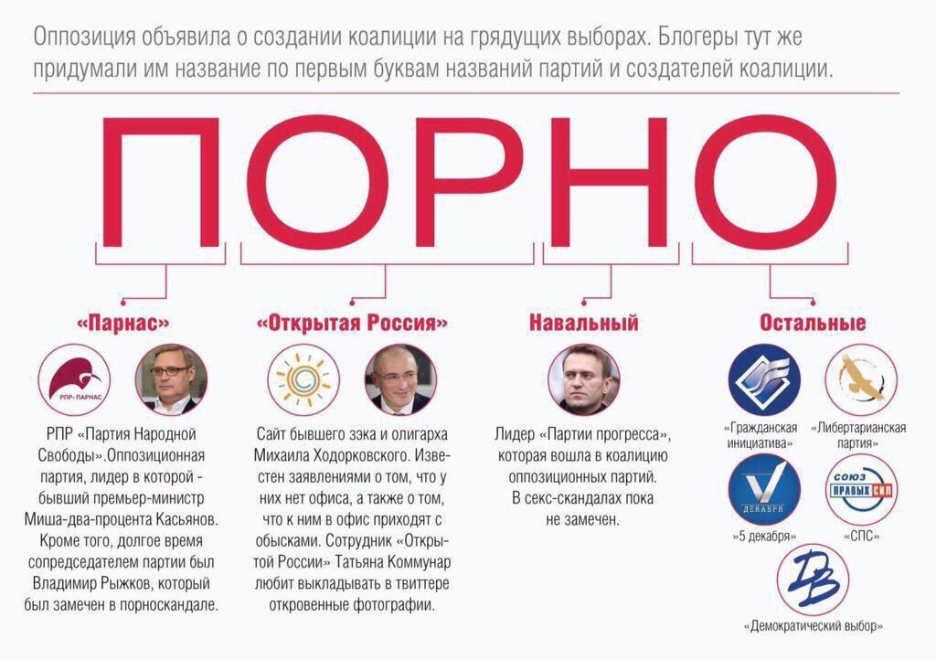 Как зарегистрировать партию 2018 Как зарегистрировать партию 2018
