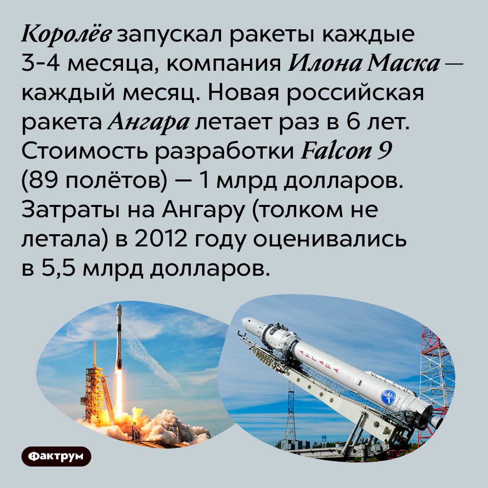 Печальные факты о космической отрасли в России