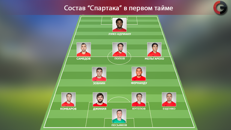 ИОН состав спартака 2017 года футбол стоимость, наличие складе