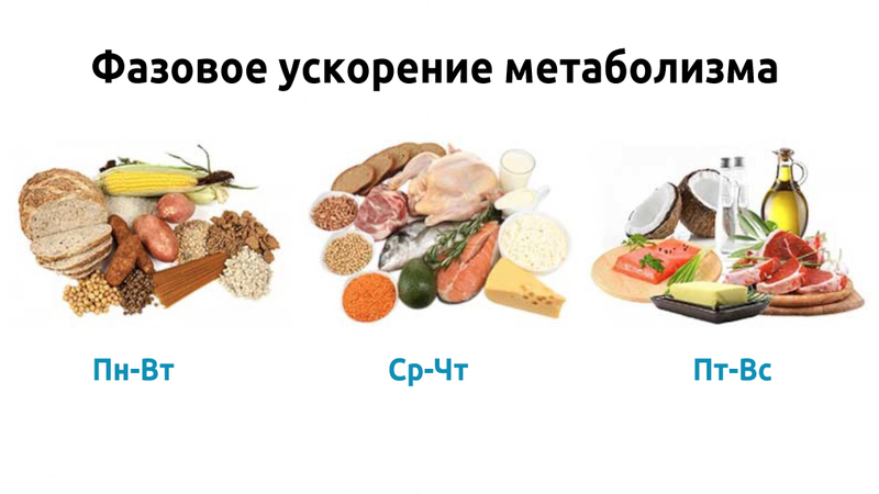 Как ускорить метаболизм: 6 небанальных и действенных методов Как ускорить метаболизм: 6 небанальных и действенных методов
