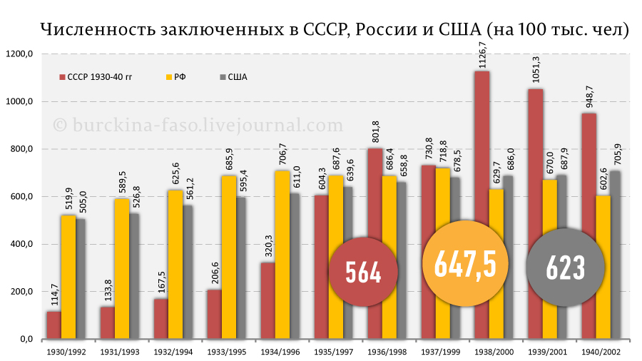 Что нужно знать о репрессиях человеку, любящему свою страну? Что нужно знать о репрессиях человеку, любящему свою страну - Россию?