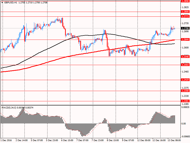 Обзор европейской сессии: доллар США вырос против евро, но ослаб относительно фунта Обзор европейской сессии: доллар США вырос против евро, но ослаб относительно фунта
