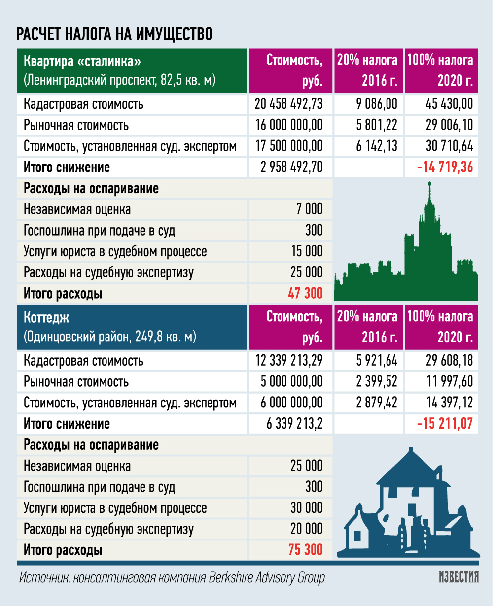 Каким будет новый налог на недвижимость в 2017 году Каким будет новый налог на недвижимость в 2017 году