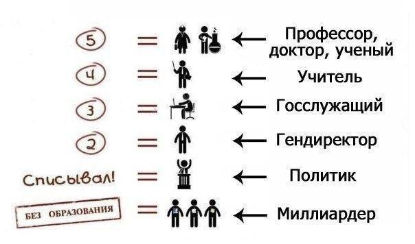 табель о рангах Зачем быть отличниками?