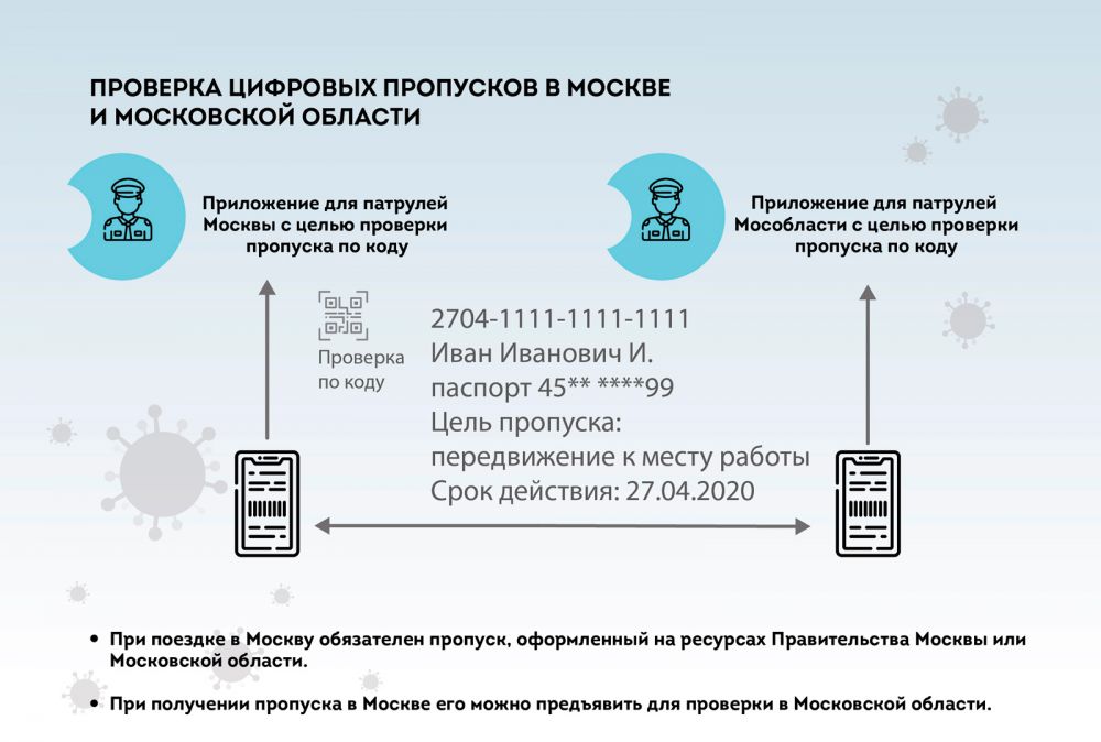 ⚡ Как получить цифровой пропуск для поездок по Москве и Московской области?