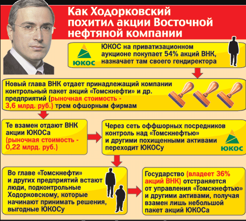 Убийственное политпросвещение, или кому читал лекции жирный убийца Ходорковский Убийственное политпросвещение, или кому читал лекции жирный убийца Ходорковский
