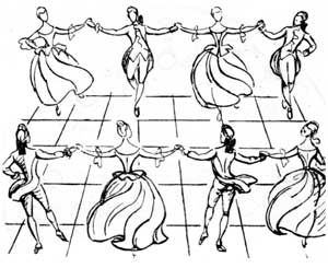 Контрданс - название собирательное, оно объединяло однотипные танцы -  кадриль, англез, экоссез, гроссфатер, лансье - построенные … | Кадриль,  Искусство танца, Танец
