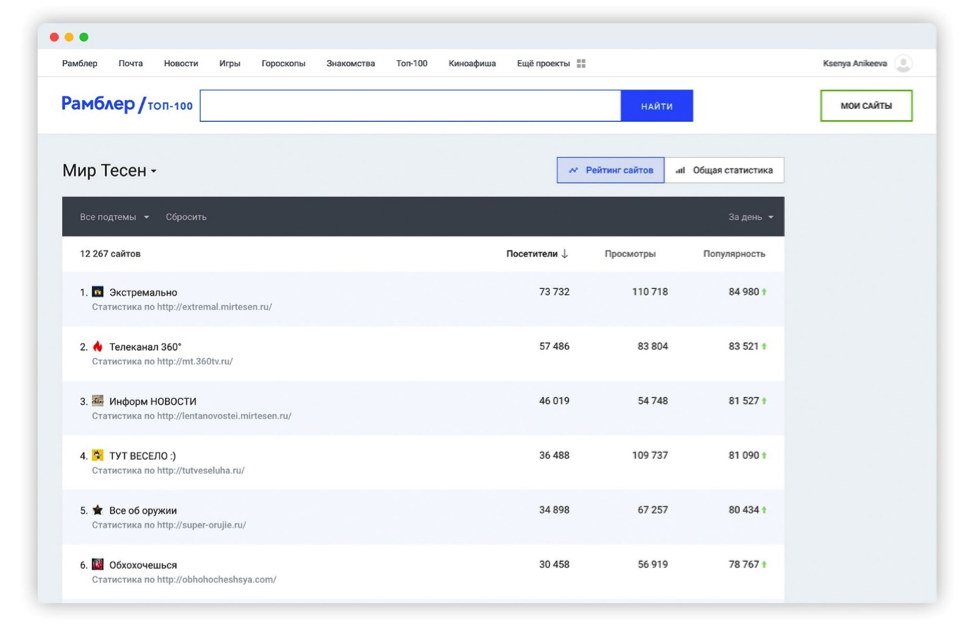 Рамблер/топ-100 посчитает сайты «МирТесен»