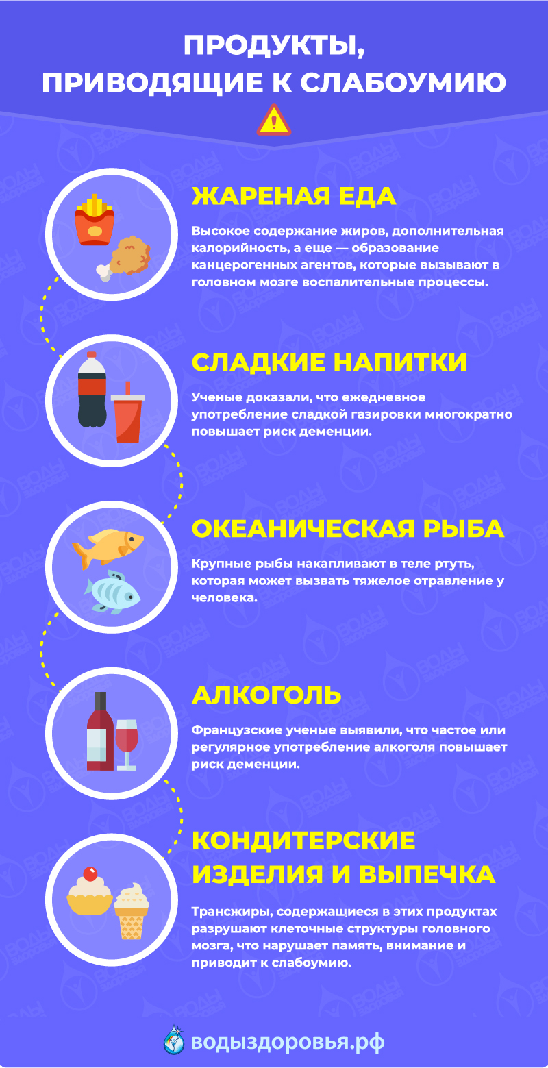 Продукты, приводящие к слабоумию