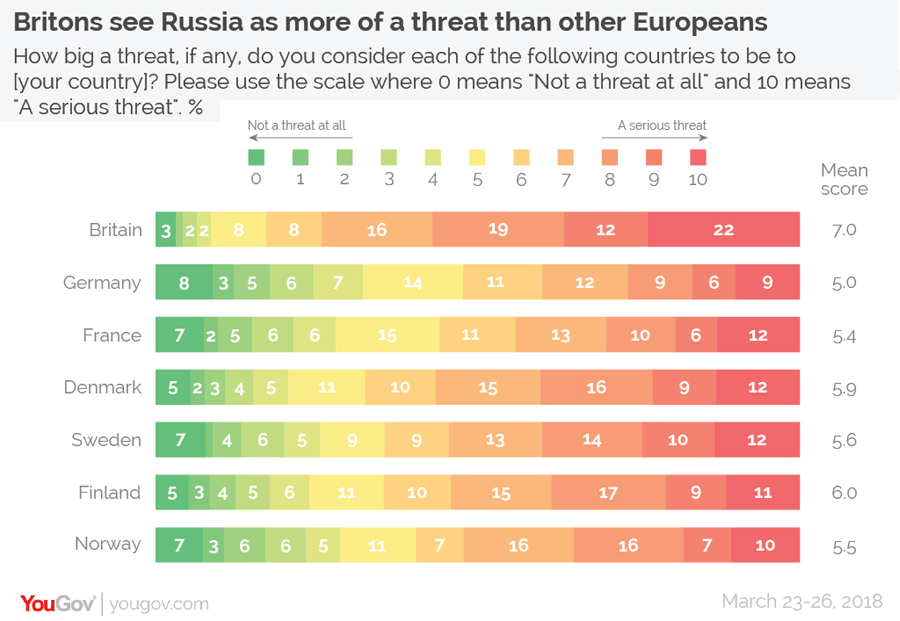 Russia-Threat-01 Russia-Threat-01