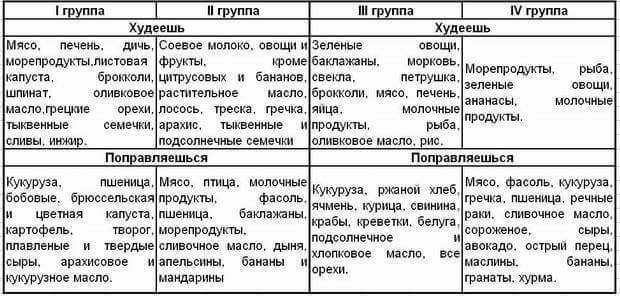 10 фактов, которые нужно знать о группе крови 10 фактов, которые нужно знать о группе крови