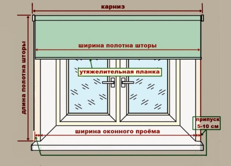 Самый простой и удобный способ сшить рулонные шторы Самый простой и удобный способ сшить рулонные шторы